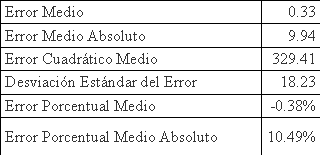 Tabla 3.13